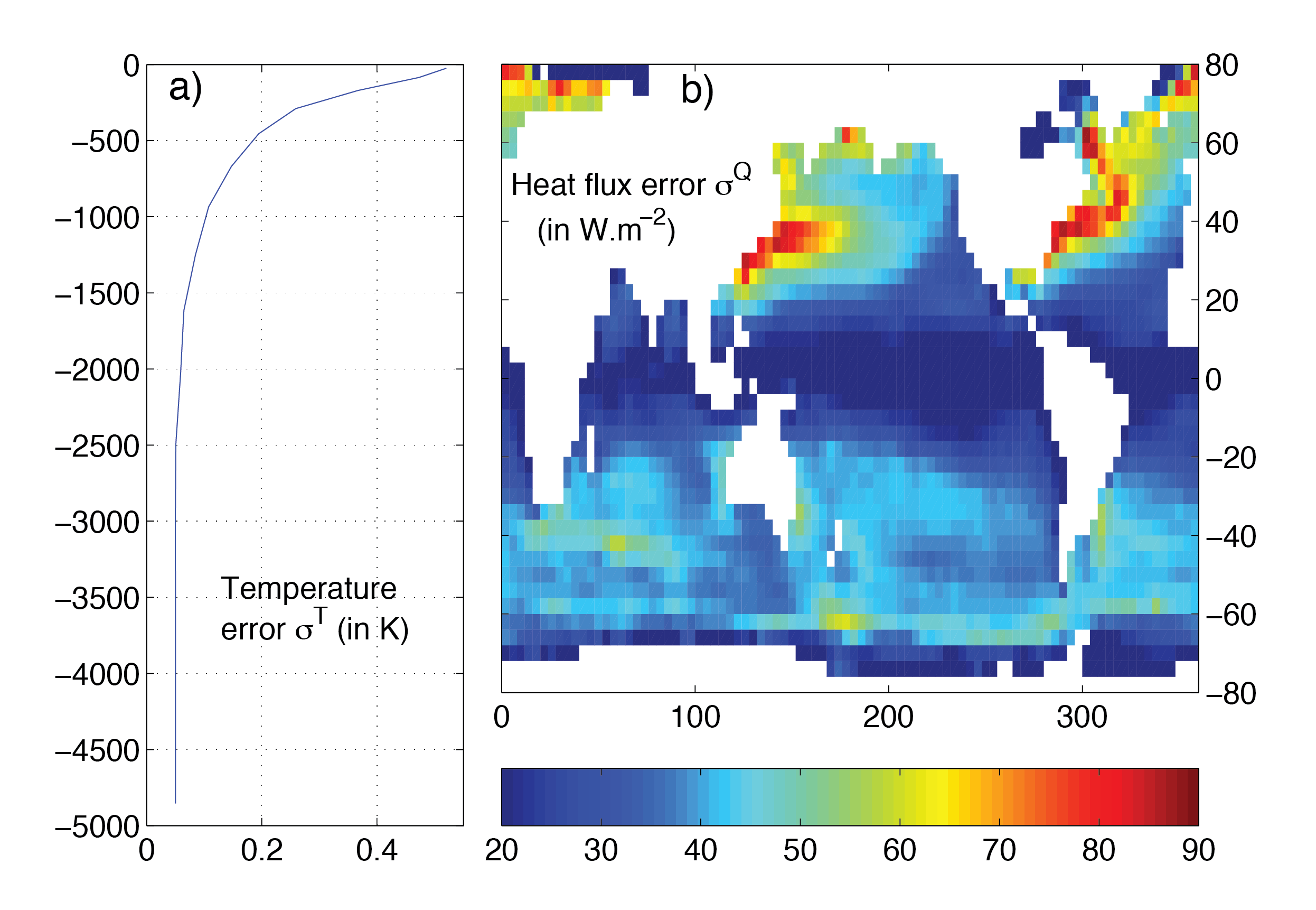 A priori errors on potential temperature and surface hf