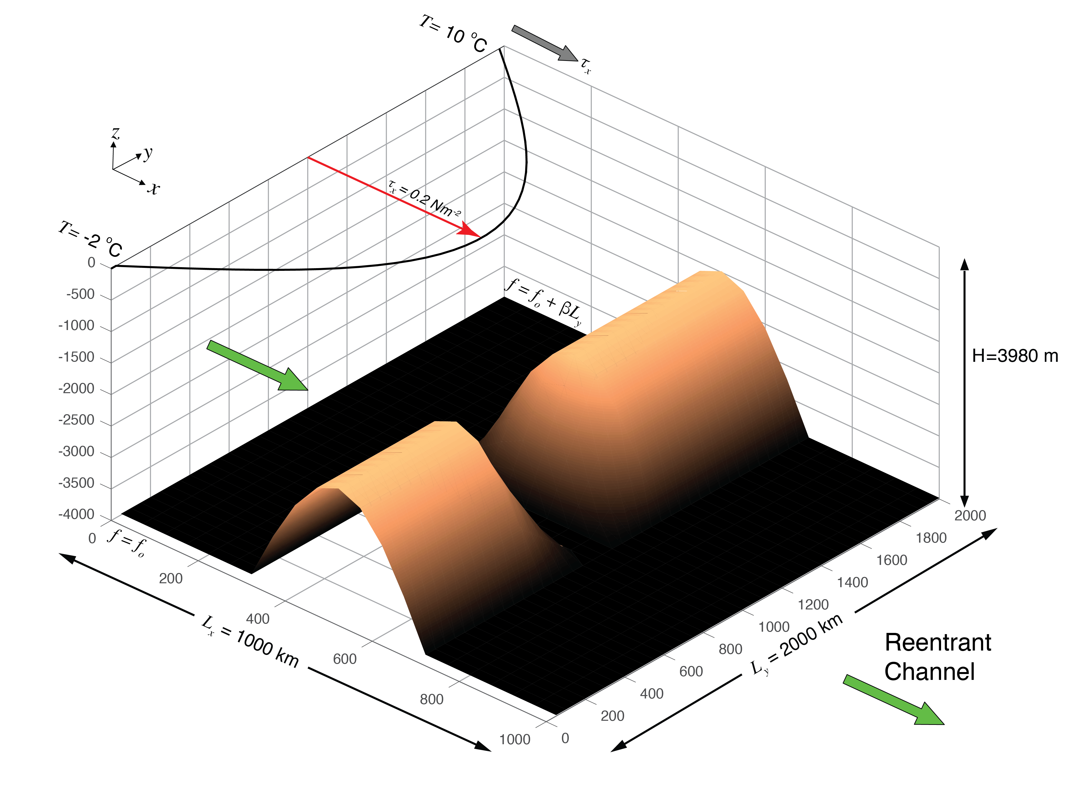 reentrant channel configuration