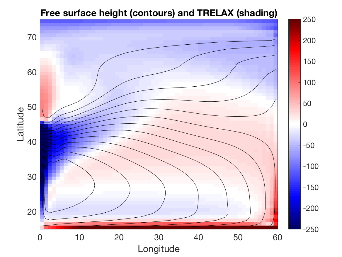 baroclinic gyre free surface and relaxation